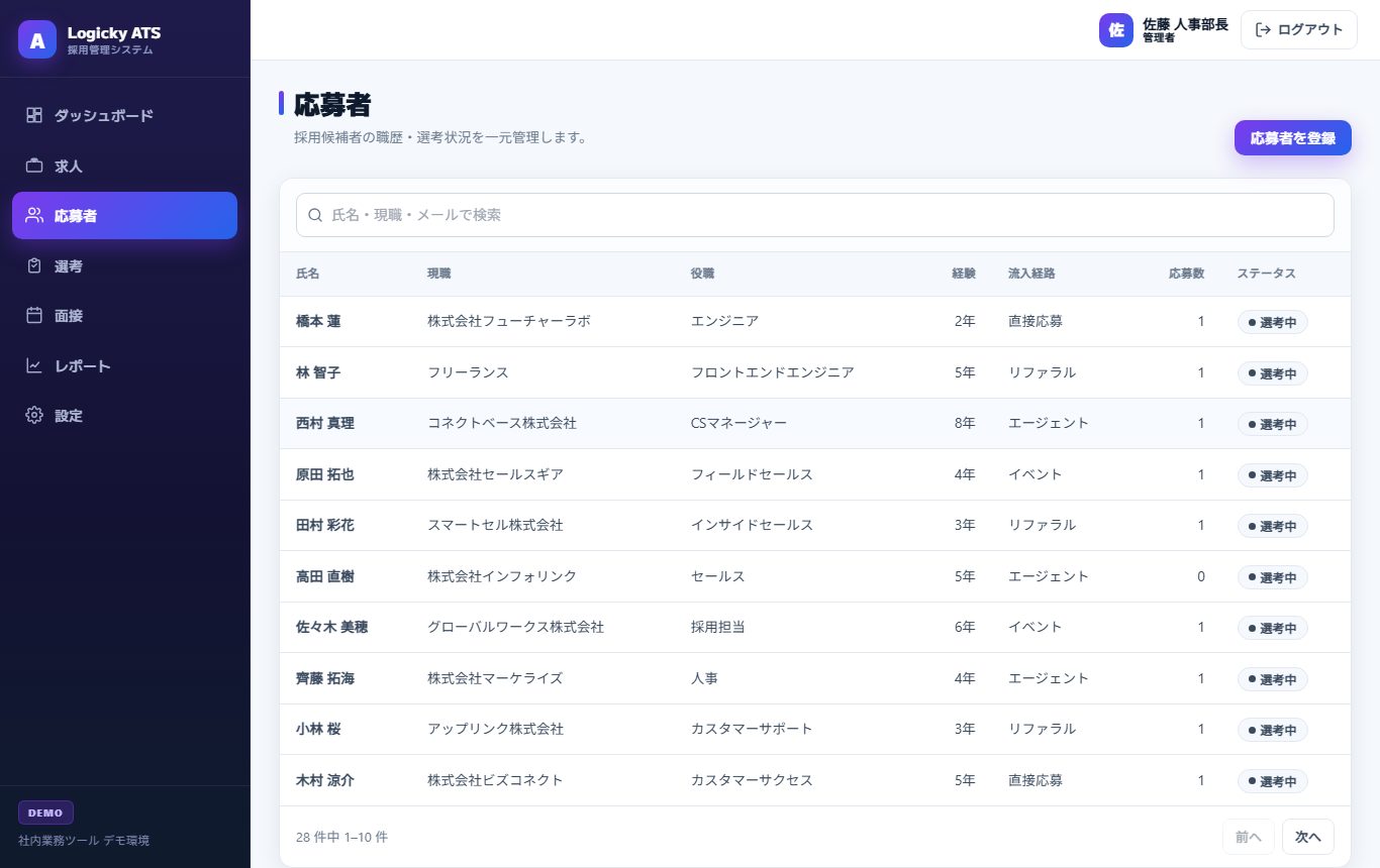 応募者