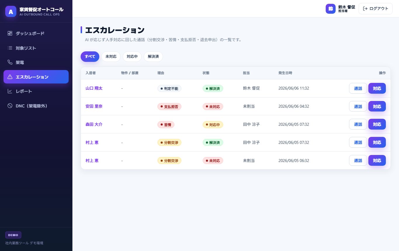 エスカレーション