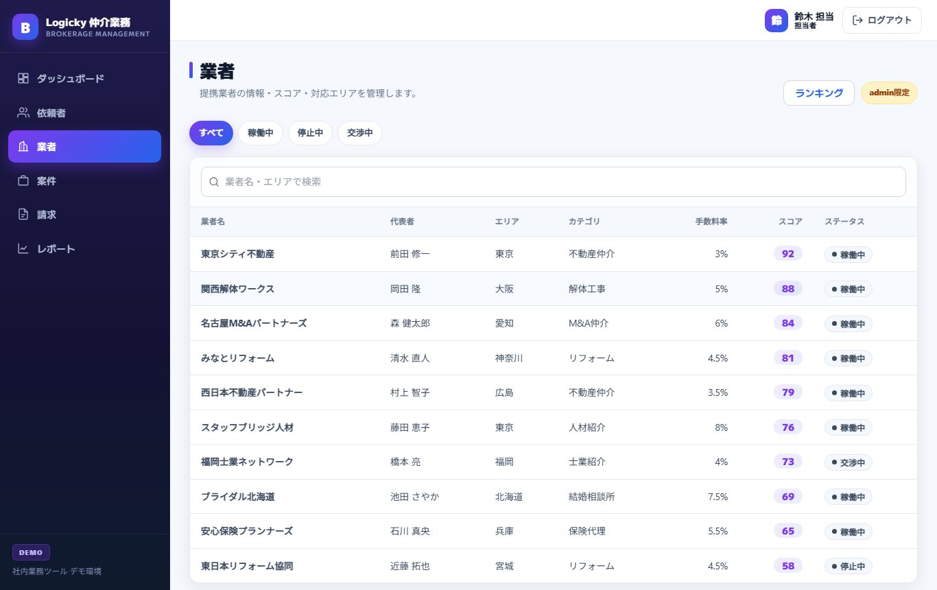 業者