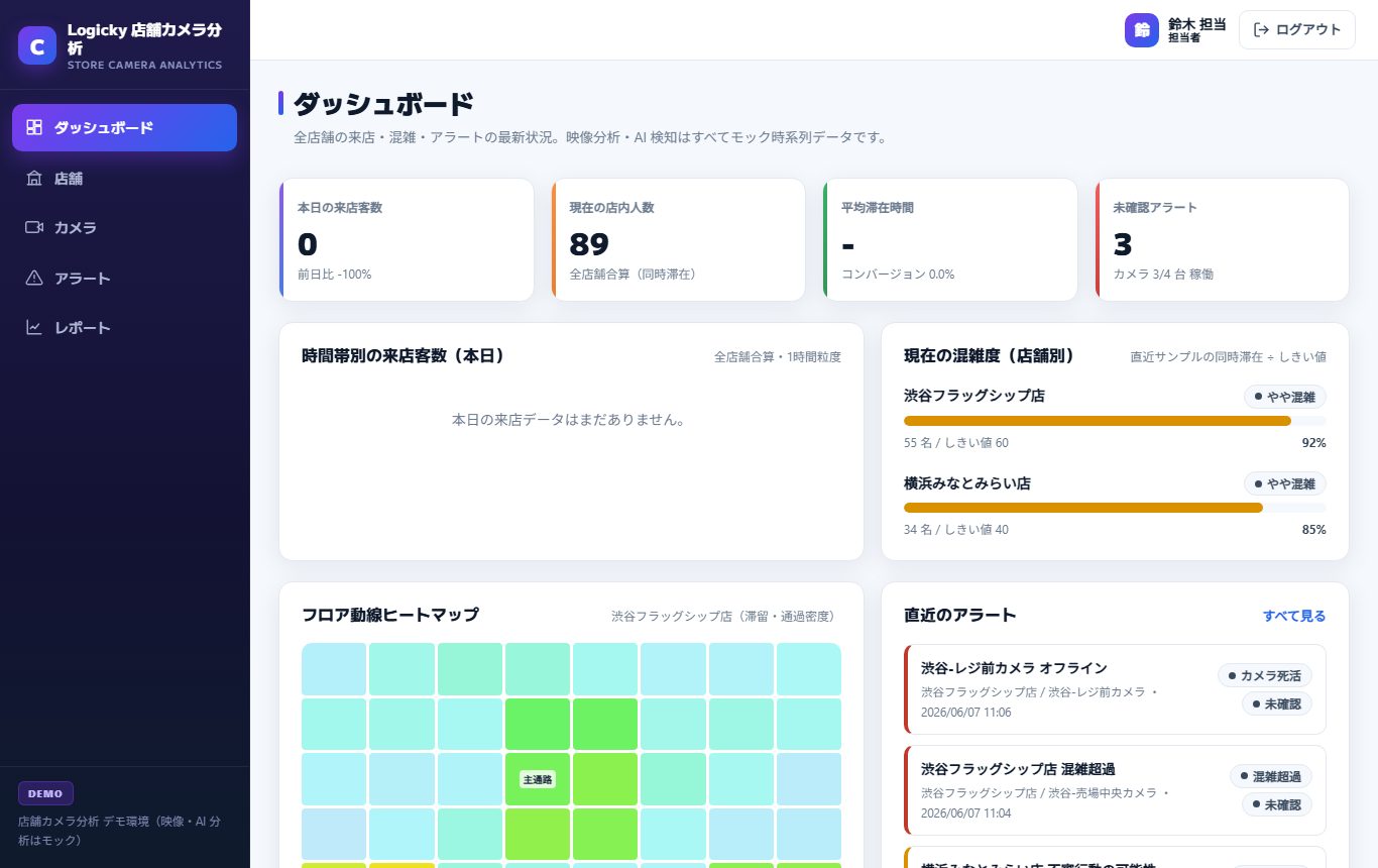 Logicky監視カメラ分析のデモ画面