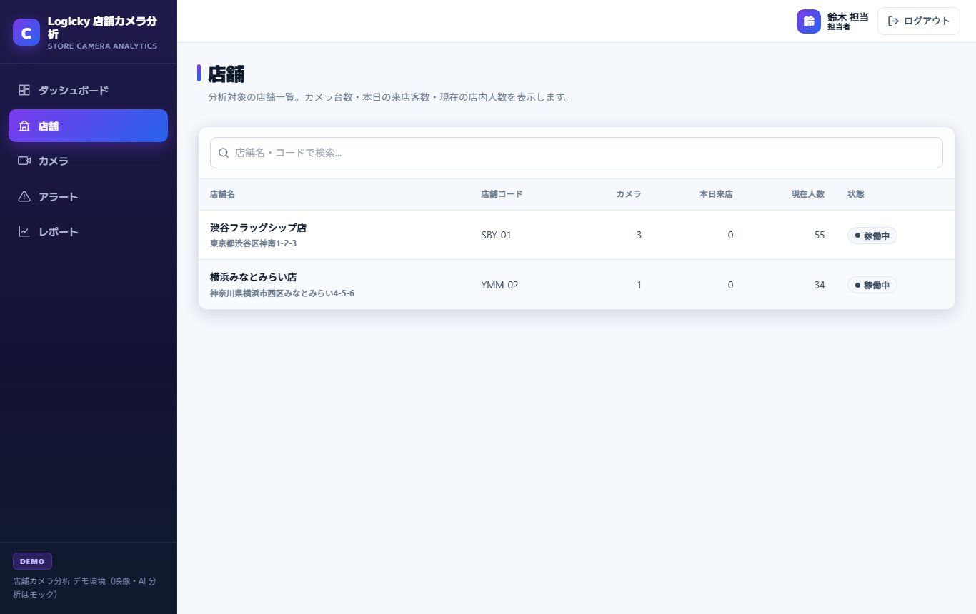 店舗