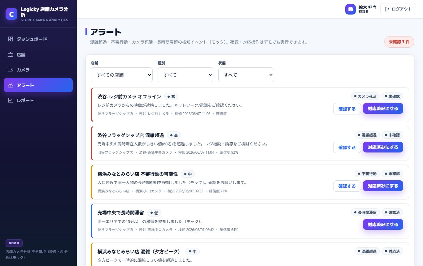 アラート