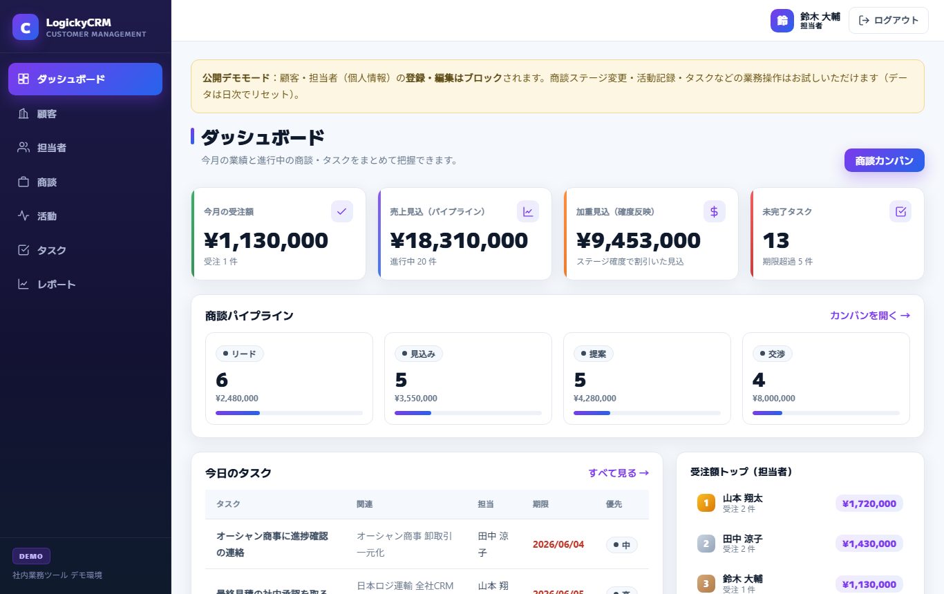 LogickyCRMのデモ画面