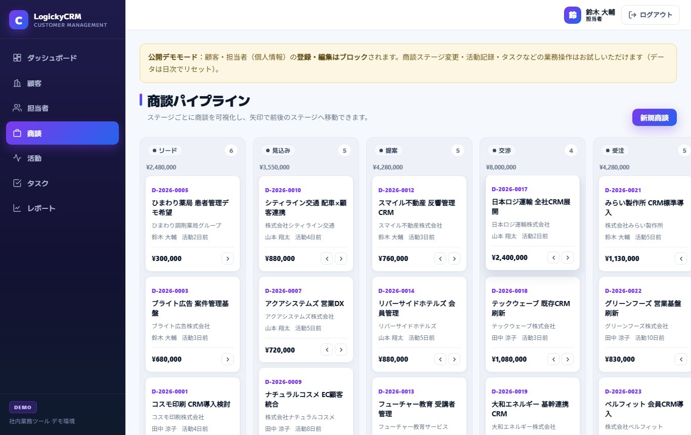 商談