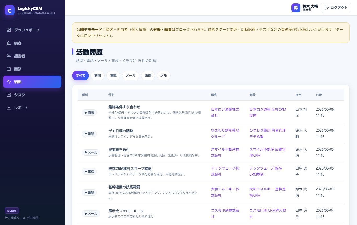 活動