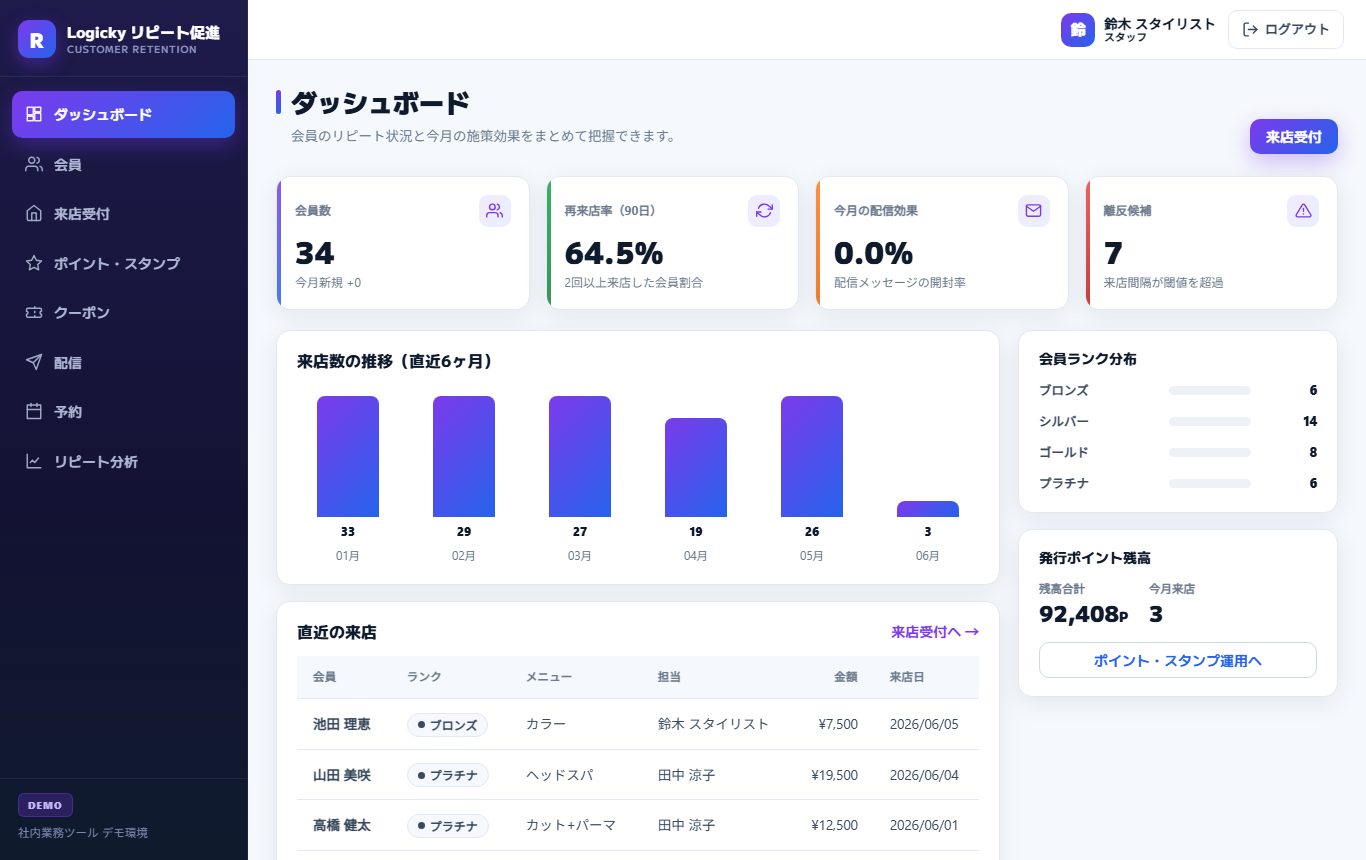 Logicky顧客リピート促進のデモ画面