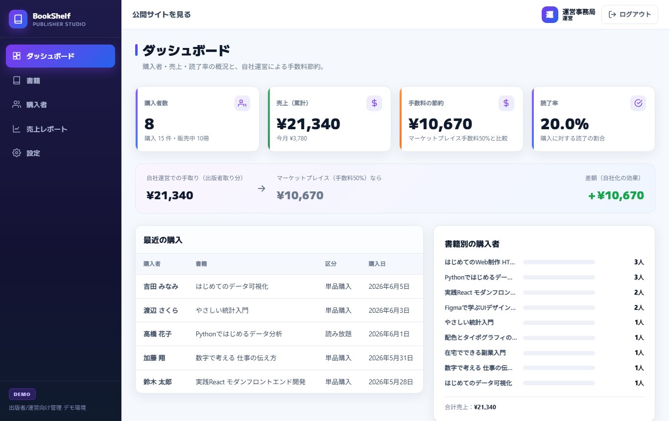 出版者向け管理ダッシュボード