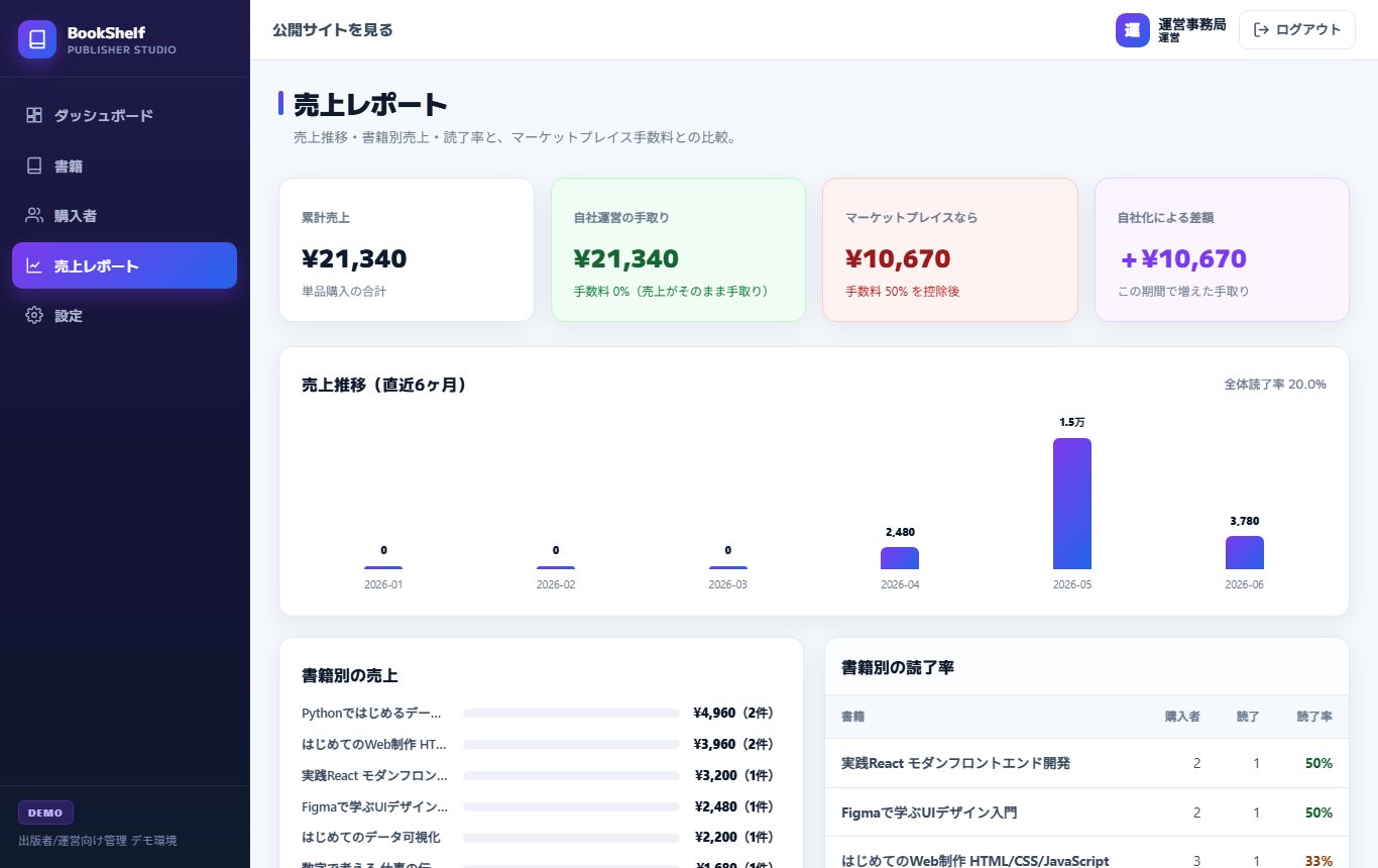 売上レポート画面