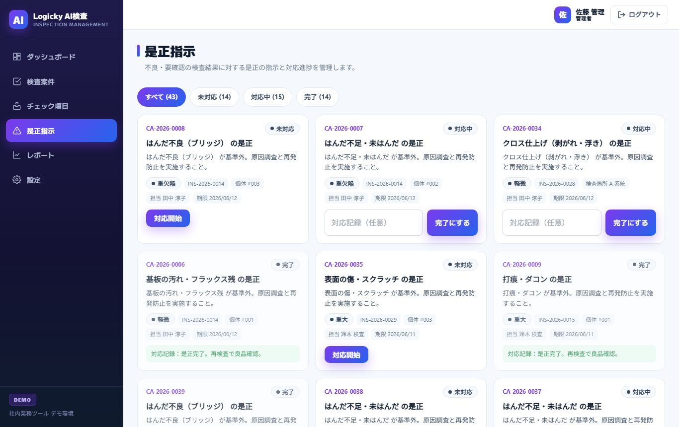 是正指示