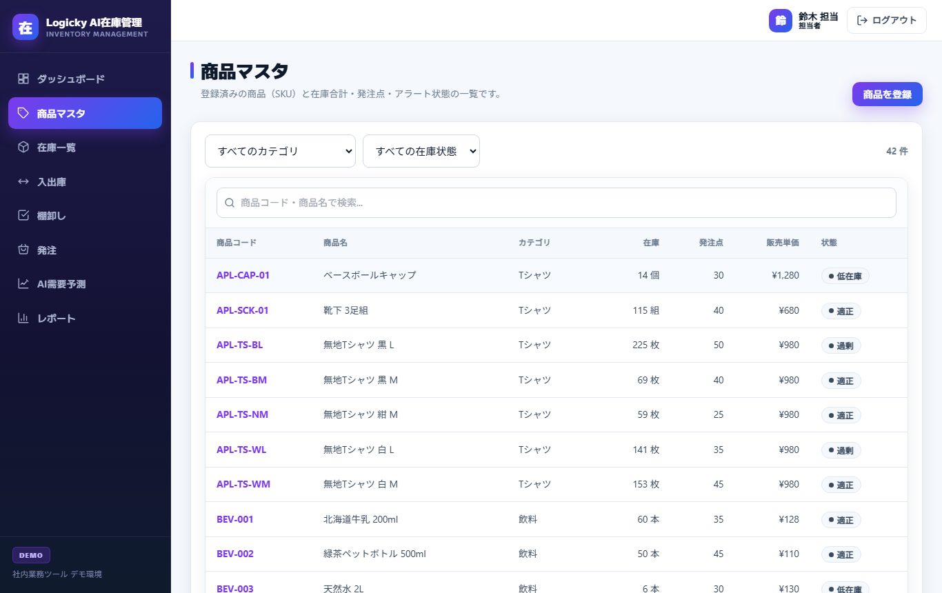 商品マスタ