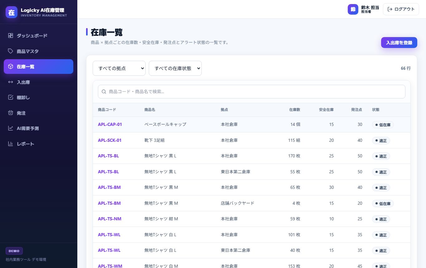 在庫一覧