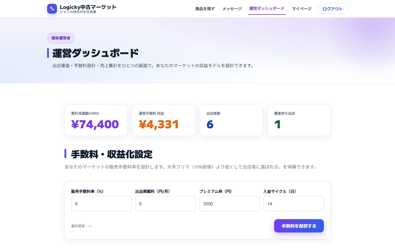 運営ダッシュボード