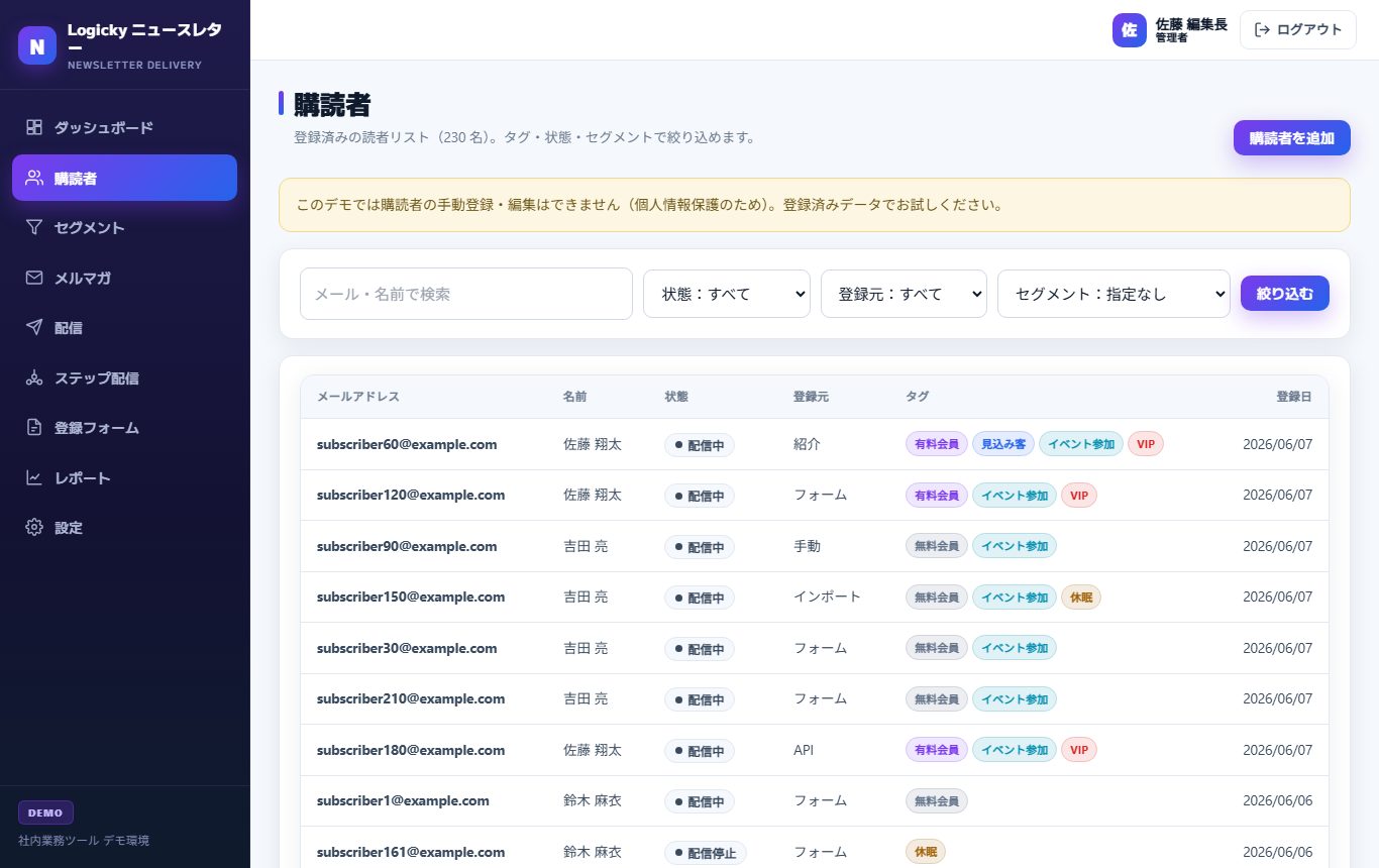 購読者