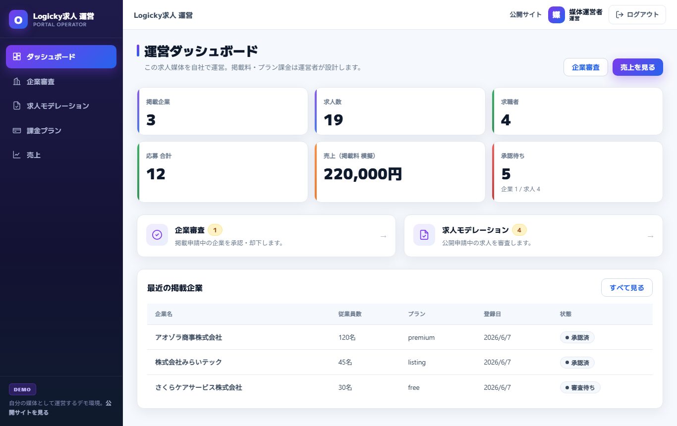 求人詳細